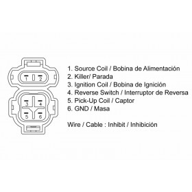 Boitier CDI TECNIUM Honda TRX 90