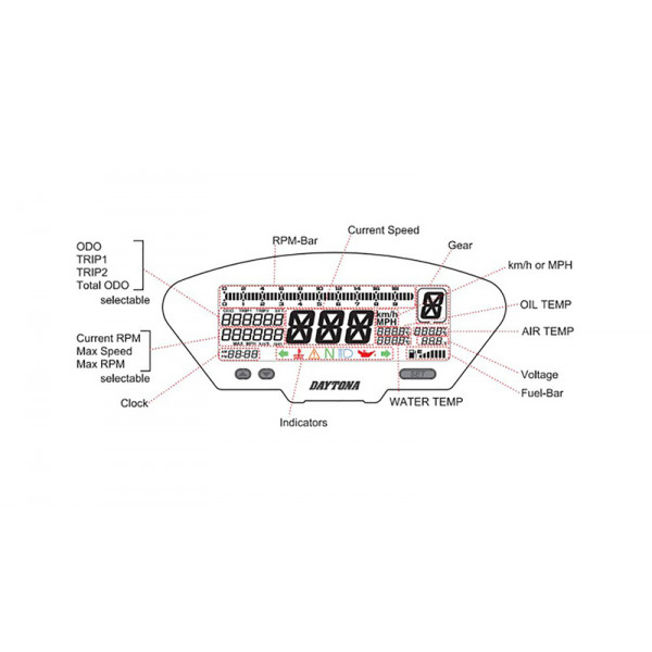 Compteur multifonctions DAYTONA Digital DEVA01