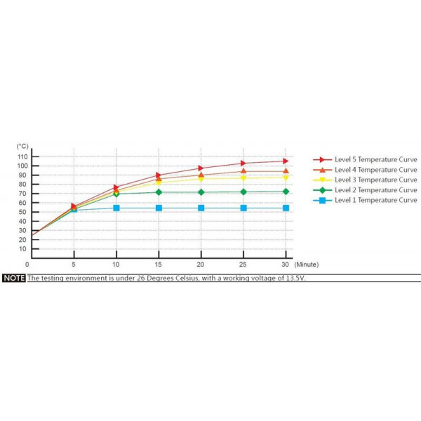 Poignée chauffante KOSO Classique