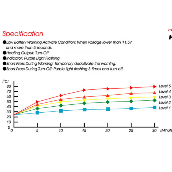 Poignée chauffante KOSO Premium HG13