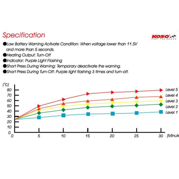 KOSO HG 13 Poignées chauffantes 7/8 " + 1 " L120mm
