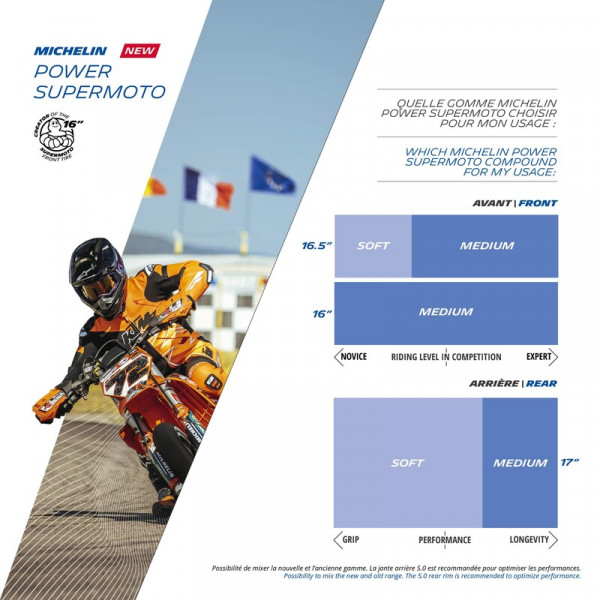 Pneu MICHELIN POWER SUPERMOTO SOFT 160/60 R 17 NHS TL