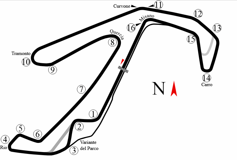 circuit de Misano