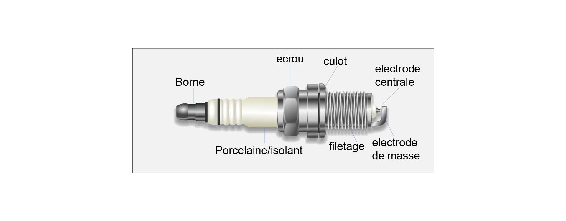 À quelle fréquence dois-je remplacer les bougies d'allumage de ma moto?